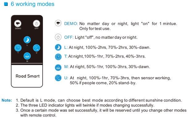 1700lm Solar LED Garden Lights 10W 60 LED Unique Design For Villa Park Resort