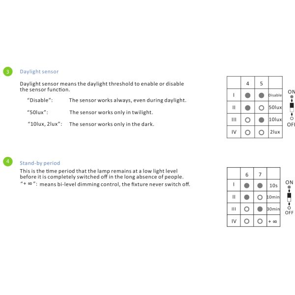 12V DC Input Dimmable Motion Sensor 1~10V DC Output White Tri - Level Dimming