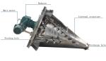 Pesticide Powder Mixing Machine Industry Fully Mixer Food And Pharmaceutical