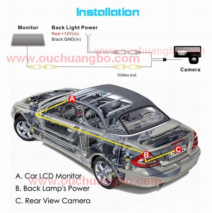 Ouchuangbo Hot Selling ccd NTSC system Night Vision Car Reverse Rear View Camera for Hyundai IX35 OCB-T6916