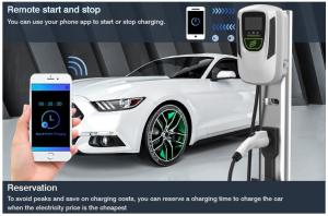 China ETL Approvel 32A 40A 48A Electric Car Charger Wall Mounted EV AC Vehicle Charging Station factory