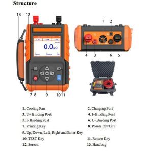 Portable Voltage Switch Loop Resistance Tester with Customization Options