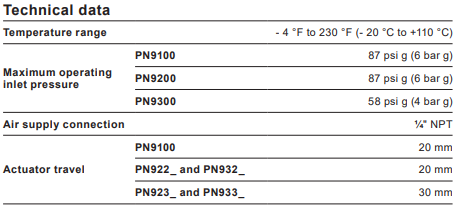Spirax Sarco Pneumatic Control Valve PN9000 High Temperature Pneumatic Speed