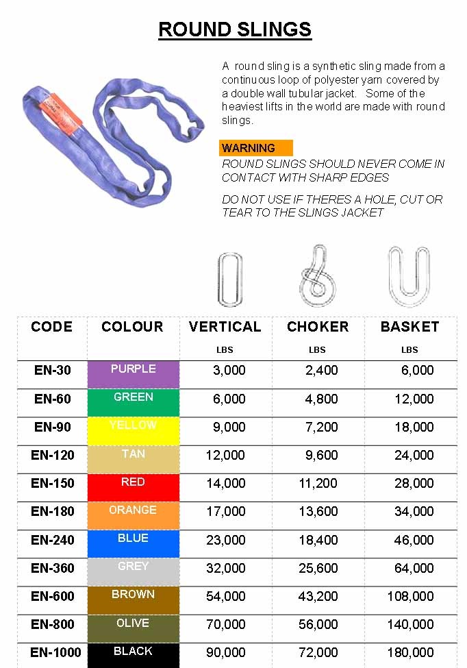 High Tensile Black Lifting Straps , Nylon Round Sling Endless Type 26,400 WLL