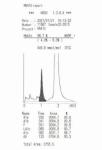 HPLC Medical Laboratory HbA1c Analyzer