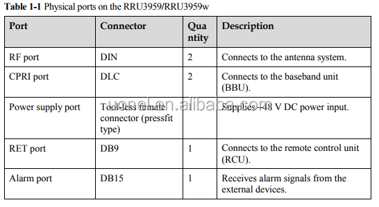 Huawei RRU3959 900Mhz 02311BPD 02311BPE WD5M9E395903 2*60W -48V DC 2100MHz 02311LFH 1800MHz 02311BBM GSM WCHMA