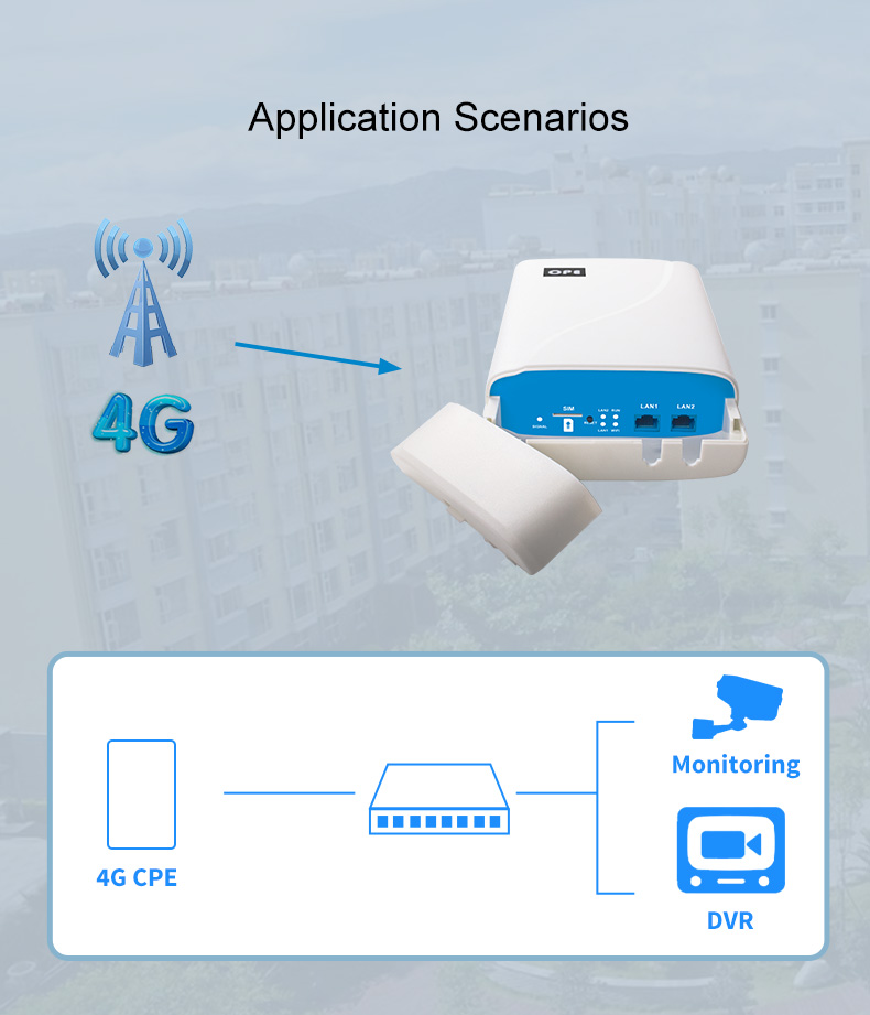 Wireless 4G LTE Outdoor CPE Router 300mbps With POE Power