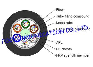 China GYFTA Optical Fiber Cable With Non metal Central Strength Member and Aluminium Tape factory