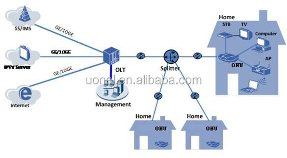 ZTE F600W V5.2 WIFI GPON 4LAN fiber optic equipment ONU ONT