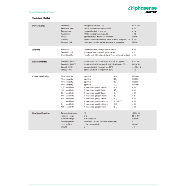 CO-BF/CO-BF Carbon Monoxide Sensor with Response Time 25 Resolution 0.5 and Range 5000 for Industrial Applications