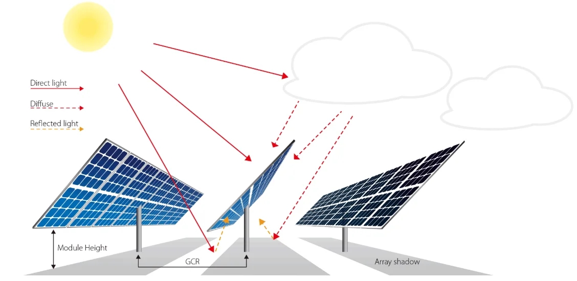 Solar Panel Package Longi Module 590w 595w 600w 580w 585w for House Installation Cost