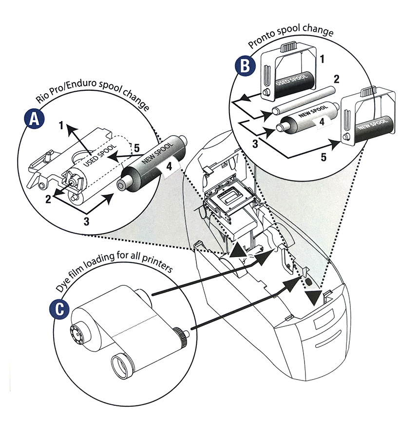 Magicard Pronto Enduro3E Series Blue Ribbon Compatible with MC200 Duo within Blue