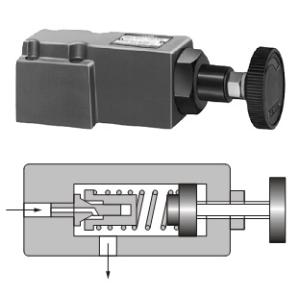 China relief valves factory