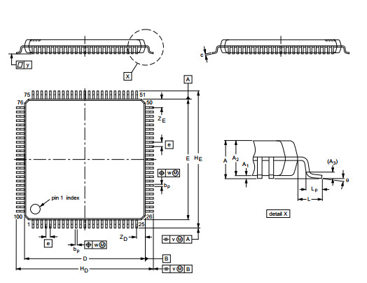 China 32-bit ARM Cortex-M3 microcontroller; LPC1766FBD100  QFP Integrated Circuit Chip on sale China 32-bit ARM Cortex-M3 microcontroller; LPC1766FBD100  QFP Integrated Circuit Chip on sale