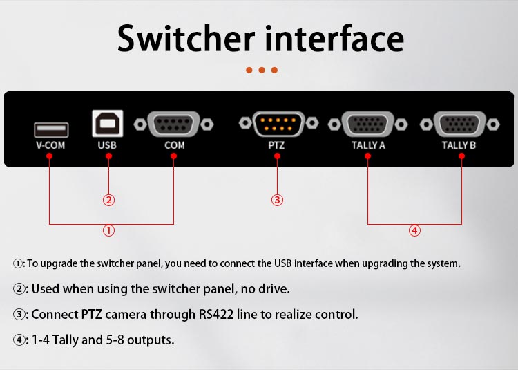 High MIDI Protocol Base vMix Control Surface for Black Broadcast Studios Highly Praised