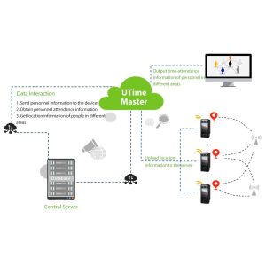Android System Wireless Biometric Facial Recognition Terminal Portable Large