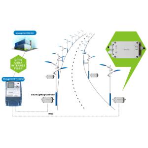 China Intelligent Integrated Power Solutions Safety Protection Smart Lighting factory
