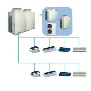 China Wall Mounted 415V VRF Air Conditioner Multi Split Inverter EMS factory