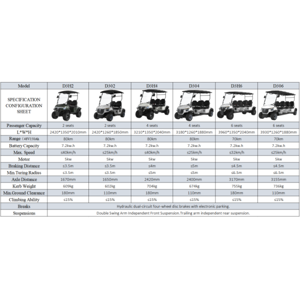 Rust-Proof D302 All-Terrain Performance Golf Cart High-Strength Composite Independent Rear Suspension