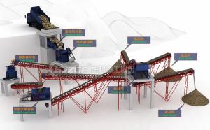 China High Productivity Sand Making Production Line Used In Building Materials factory