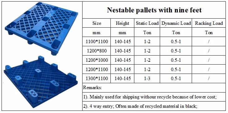 Hygienic 3 runner plastic pallet heavy duty reinforced flat racking cheap euro plastic pallet price