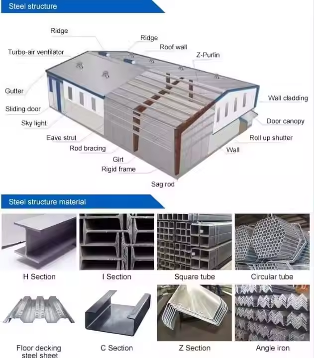 Modern Heavy Steel Structure Buildings for Office Outdoor Workshop Sustainable Design