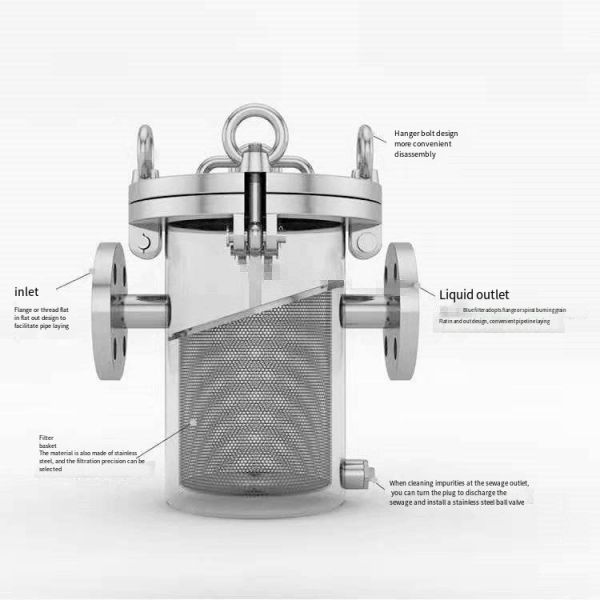Retail Multi-Stage Water Impurity Treatment Pipeline Filter for Commercial Applications