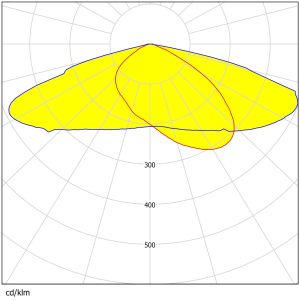 Easy Install Square Lens 50×50mm 13 Types Beam Angles High Efficiency Area