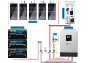 China 3kw 5kw 10kw 20kw 30kw Complete Off Grid Solar System Kit 12V 24V factory