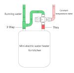 Automatic Constant Temperature Mixing Valve, Thermostatic Mixing Valve