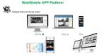 4G Dashcam Advance driver assistance system for vehicle fleet management