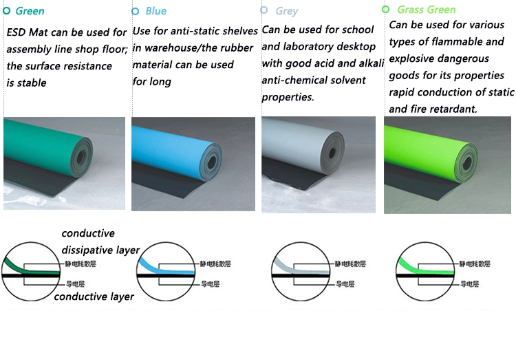 10m ESD Antistatic Mat