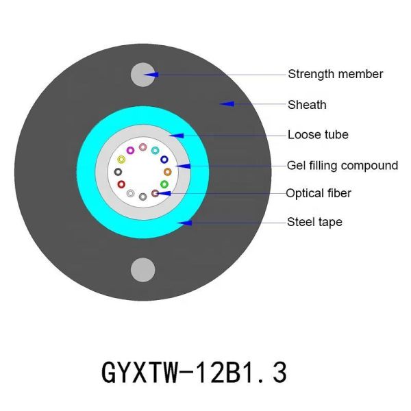 GYXTW Single Mode OS1 OS2 OM2 OM3 2 4 6 8 12 24 Core Multimode Armored Fiber