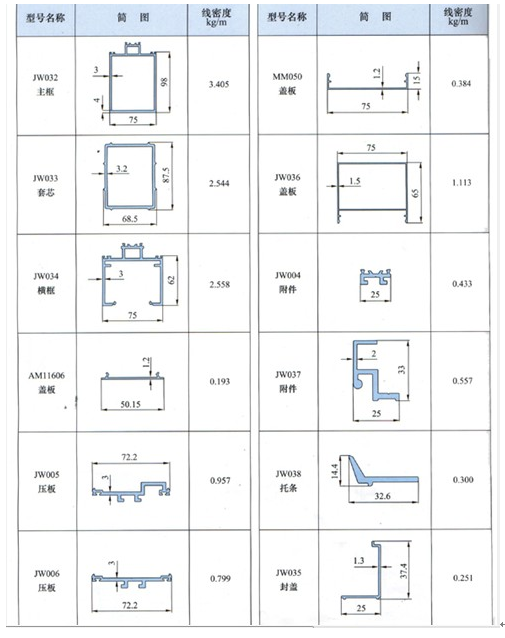 Thin Wall Aluminum Curtain Wall Profile For Construction , Mill Finished