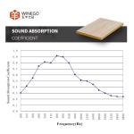 Superior Sound Proof Acoustic Micro Perforated Panels Veneer Or Melamine Finish