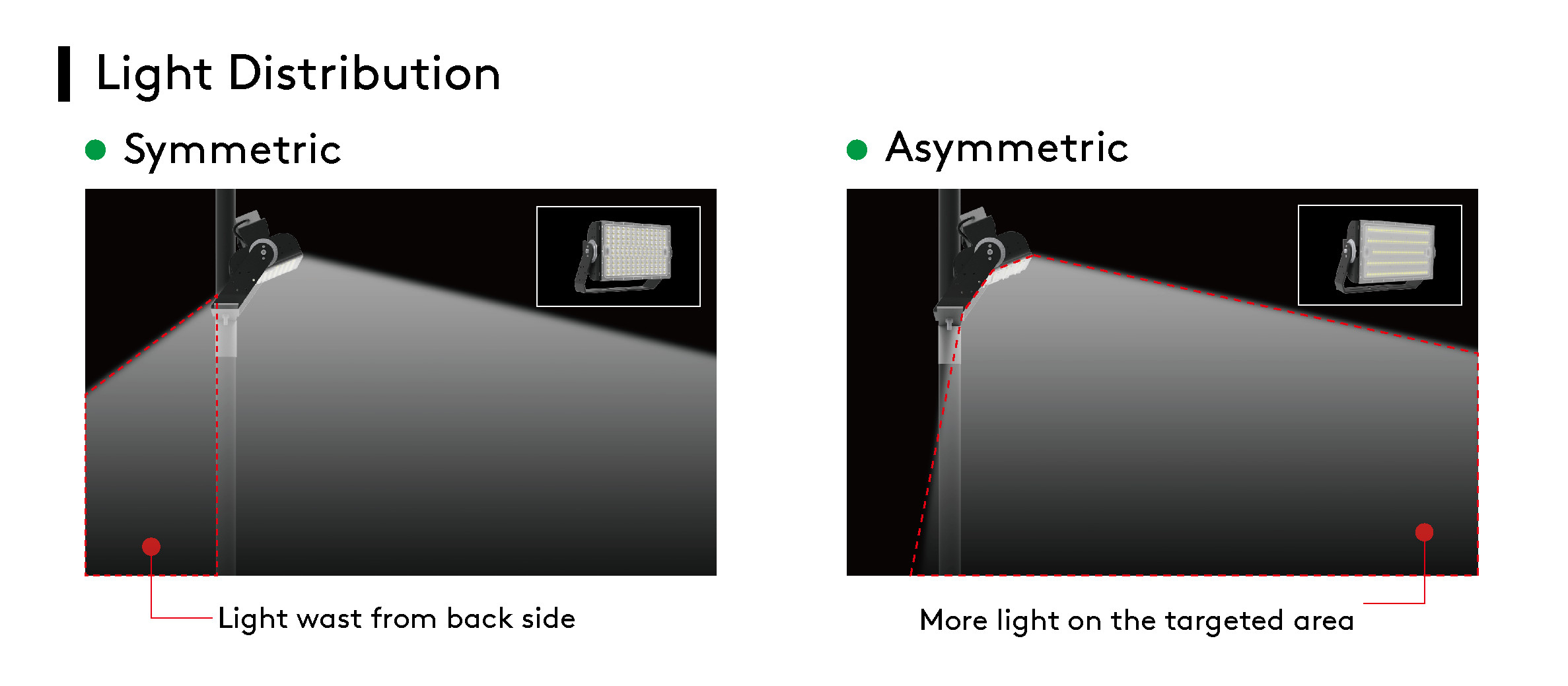 Commercial Parks Flood Light Efficient Thermal Management Ip66 Ik10 780w