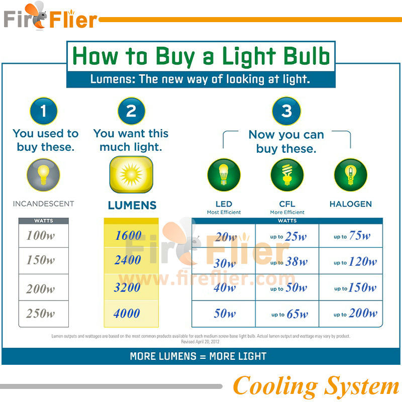 Led Compare