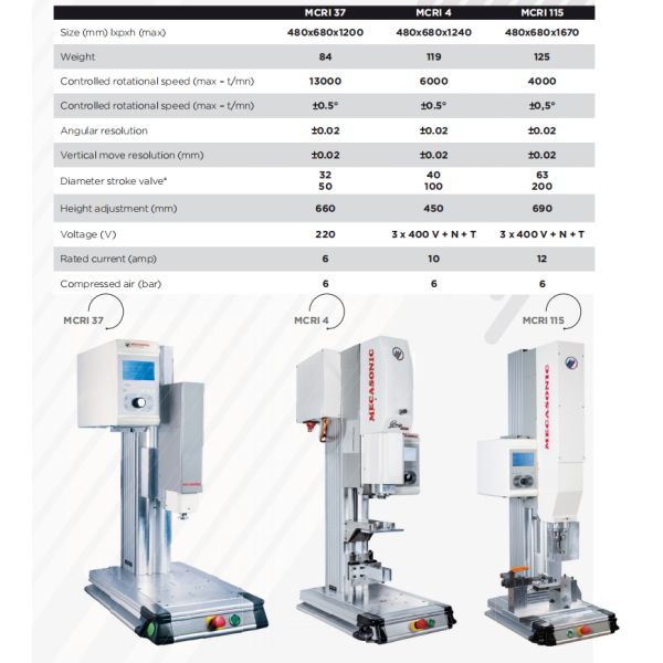 High Efficiency Rotary Spin Friction Welding Machine 230V 16A 450*900*1100mm for Plastic Welding