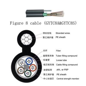 China High Tensile Strength Outdoor Fiber Cable factory