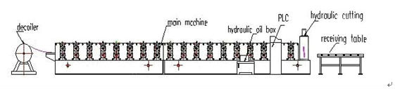 IBR METAL ROOFING SHEET ROLLING MACHINE TO EGYPT BANGLADESH PAKISTANE