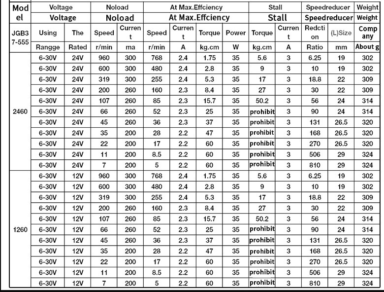ASLONG JGB37-555 12/24V 10-1280RPM 550rpm High Torque Reduction Motor Mini DC Reduction Motor 37mm Small Motor