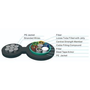 SM 48 Core 250µM Self Supporting Fiber Optic Cable GYTC8S 200M Span