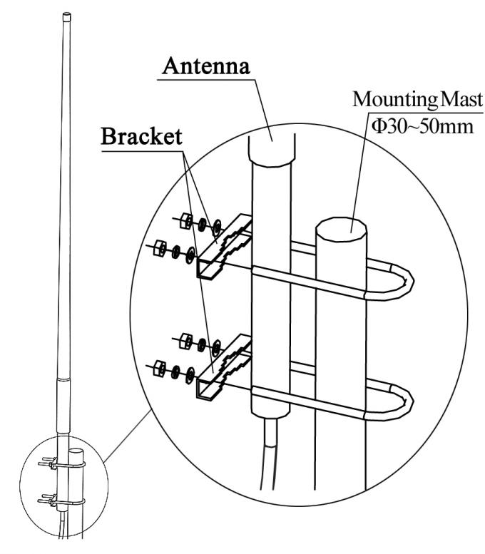 Outdoor 5dBi Gain 868MHz Fiberglass Material Omni Wireless RF Antenna for Digital TV Transmission and Reception