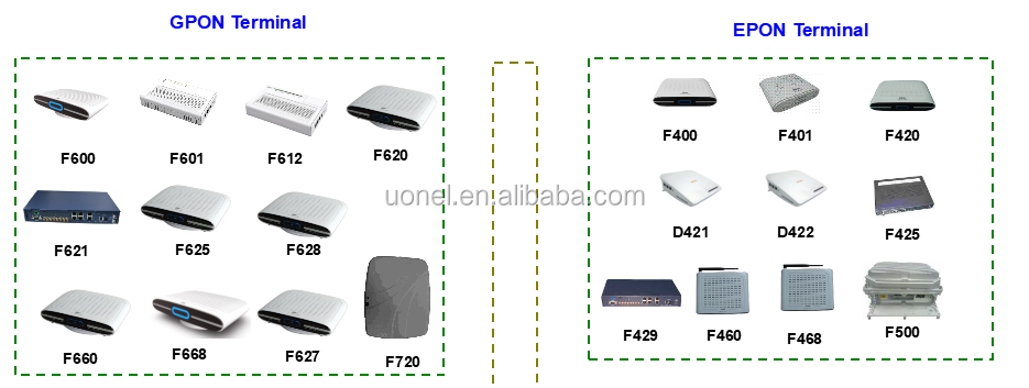 ZTE F601 SC/APC Brand New ZTE ZXHN F601 Optical Network Termimal SC APC connectors upc transfer apc Adapter Attenuator SC/APC
