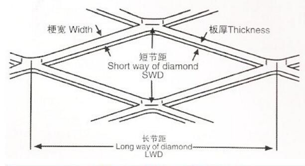 Titanium Expanded Mesh, Without Toxic, Used for Living Organisms