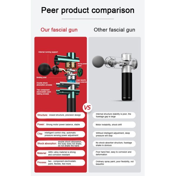 8 Heads Handheld Body Massager Gun Deep Tissue Full Body Percussion Massage Gun