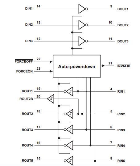 SN75C3243DW Integrated Circuit Chip linear digital integrated circuits