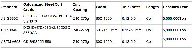Building Stainless Steel Coils , z275 q550 galvanized Cold Rolled Strip