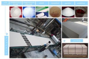 China Fully Auto Wall Panel Forming Machine Fiber Cement Board MGO Board Production factory