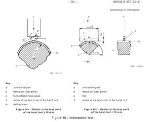 China EN60900 Figure Indengtation test factory